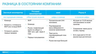 29
РАЗНИЦА В СОСТОЯНИИ КОМПАНИИ
Заочный акселератор
Pre-seed
(акселератор)
seed Раунд А
все подходящие команды отбор лучших на рынке цифры и команда в основном цифры
• Команда
• Близость к готовности
MVP или готовый MVP
• Готовность делать
первые продажи
• MVP
• Команда
• Рынок, позволяющий
выйти на оборот в
300+ млн. руб. через 4
года
• Первые пользователи
• Положительная Unit-
экономика
• Подтверждение
масштабируемости
каналов привлечения
• Темп роста,
подтверждающий план
в Excel
• Рынок все еще большой
• История за 12-24 месяца:
unit-экономика по всем
каналам
• Сохранение темпа роста
за весь период
• Есть куда расти 3-5 лет
(рынка еще достаточно)
 