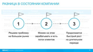 30
РАЗНИЦА В СОСТОЯНИИ КОМПАНИИ
Bootstrap, гранты, FFF
(заочный акселератор)
Pre-seed
(акселератор)
seed Раунд А
все подходящие команды отбор лучших на рынке цифры и команда в основном цифры
• Команда
• Близость к готовности
MVP или готовый MVP
• Готовность делать
первые продажи
• MVP
• Команда
• Рынок, позволяющий
выйти на оборот в
300+ млн. руб. через 4
года
• Первые пользователи
• Положительная Unit-
экономика
• Подтверждение
масштабируемости
каналов привлечения
• Темп роста,
подтверждающий план
в Excel
• Рынок все еще большой
• История за 12-24 месяца:
unit-экономика по всем
каналам
• Сохранение темпа роста
за весь период
• Есть куда расти 3-5 лет
(рынка еще достаточно)
321
Решаем проблему
на большом рынке
Можем на этом
зарабатывать и есть
поток клиентов
Продолжается
быстрый рост
на длительном
периоде
 