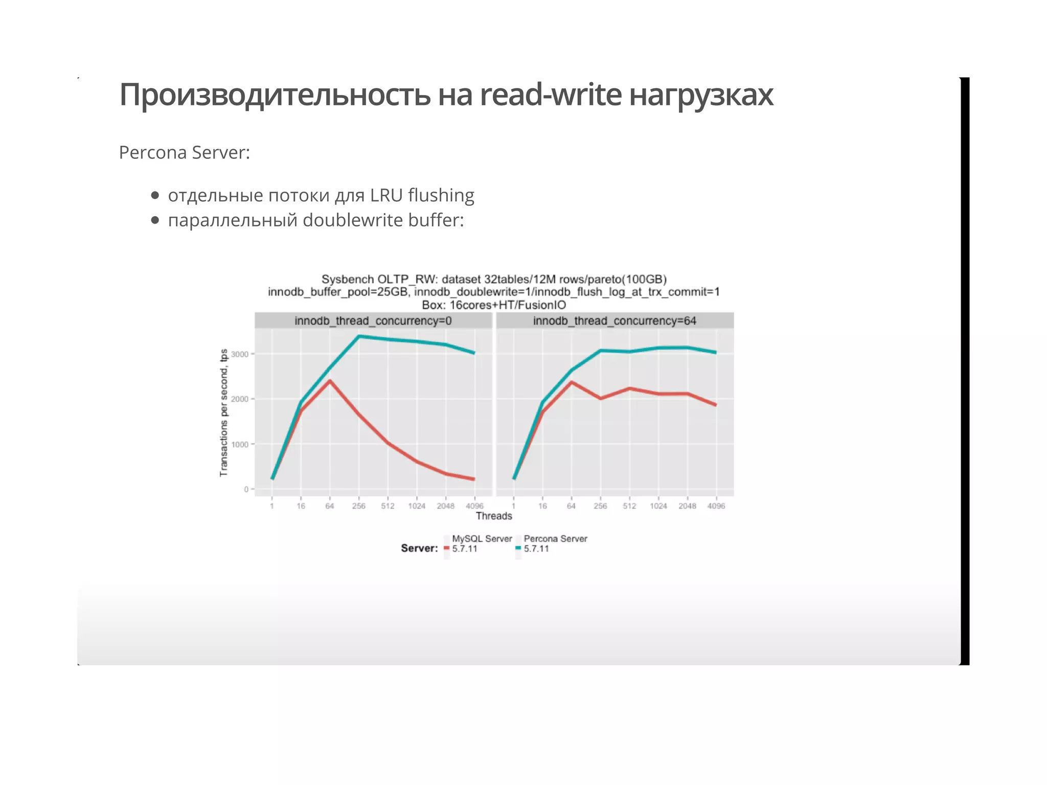 Производительность на read-write нагрузках
Percona Server:
отдельные потоки для LRU ﬂushing
параллельный doublewrite buﬀer:
 