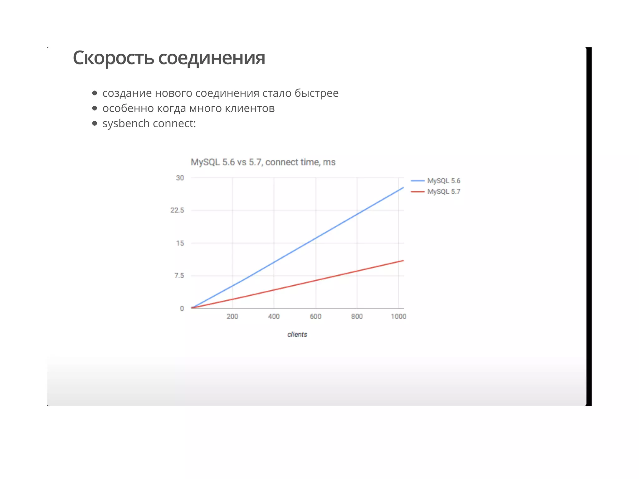 Скорость соединения
создание нового соединения стало быстрее
особенно когда много клиентов
sysbench connect:
 