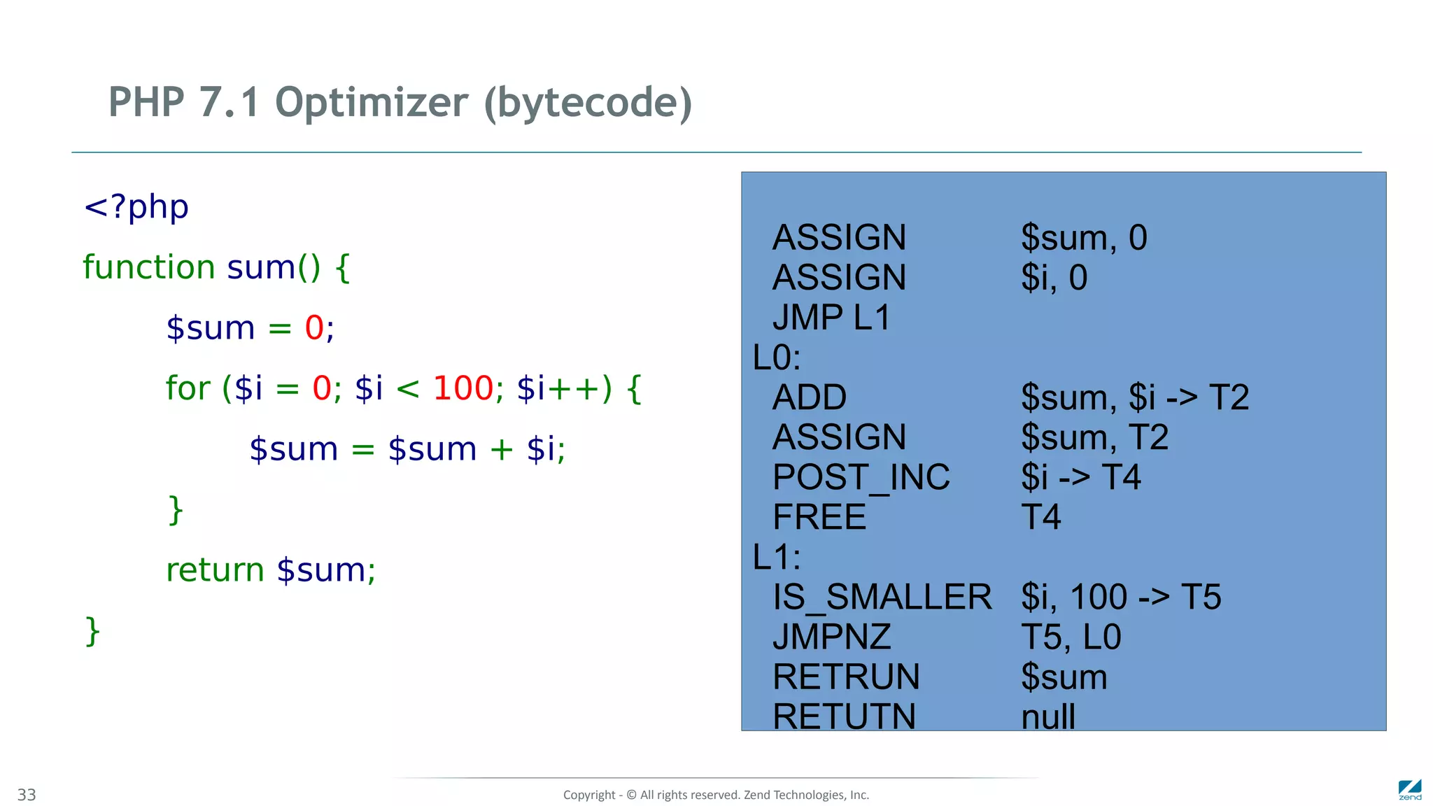Copyright - © All rights reserved. Zend Technologies, Inc.33
PHP 7.1 Optimizer (bytecode)
<?php
function sum() {
$sum = 0;
for ($i = 0; $i < 100; $i++) {
$sum = $sum + $i;
}
return $sum;
}
ASSIGN $sum, 0
ASSIGN $i, 0
JMP L1
L0:
ADD $sum, $i -> T2
ASSIGN $sum, T2
POST_INC $i -> T4
FREE T4
L1:
IS_SMALLER $i, 100 -> T5
JMPNZ T5, L0
RETRUN $sum
RETUTN null
 