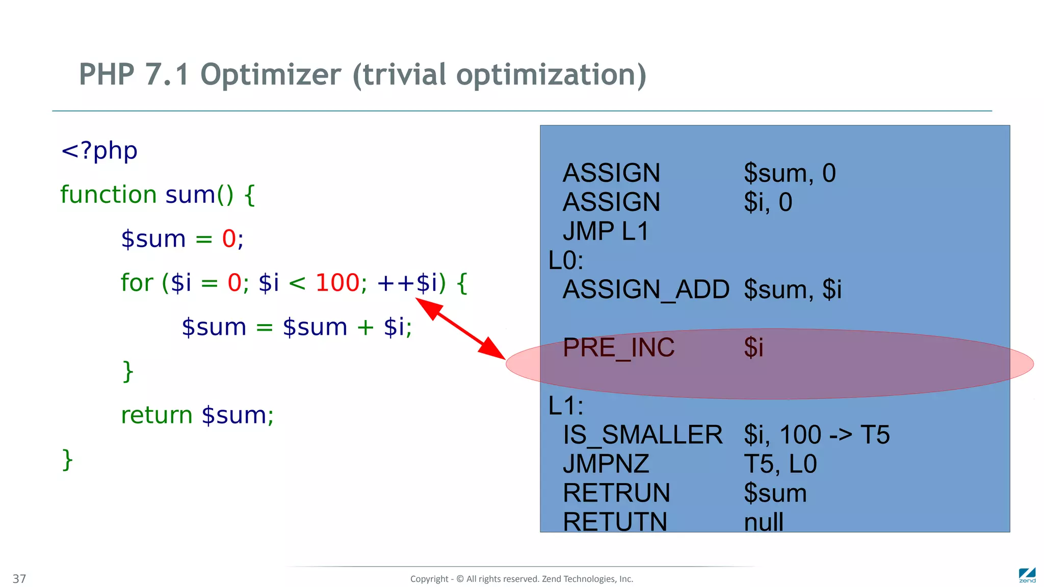 Copyright - © All rights reserved. Zend Technologies, Inc.37
PHP 7.1 Optimizer (trivial optimization)
<?php
function sum() {
$sum = 0;
for ($i = 0; $i < 100; ++$i) {
$sum = $sum + $i;
}
return $sum;
}
ASSIGN $sum, 0
ASSIGN $i, 0
JMP L1
L0:
ASSIGN_ADD $sum, $i
PRE_INC $i
L1:
IS_SMALLER $i, 100 -> T5
JMPNZ T5, L0
RETRUN $sum
RETUTN null
 