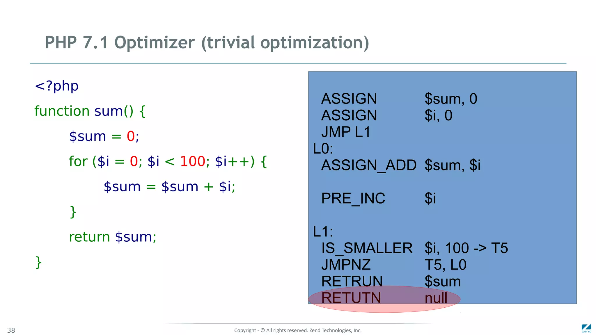 Copyright - © All rights reserved. Zend Technologies, Inc.38
PHP 7.1 Optimizer (trivial optimization)
<?php
function sum() {
$sum = 0;
for ($i = 0; $i < 100; $i++) {
$sum = $sum + $i;
}
return $sum;
}
ASSIGN $sum, 0
ASSIGN $i, 0
JMP L1
L0:
ASSIGN_ADD $sum, $i
PRE_INC $i
L1:
IS_SMALLER $i, 100 -> T5
JMPNZ T5, L0
RETRUN $sum
RETUTN null
 