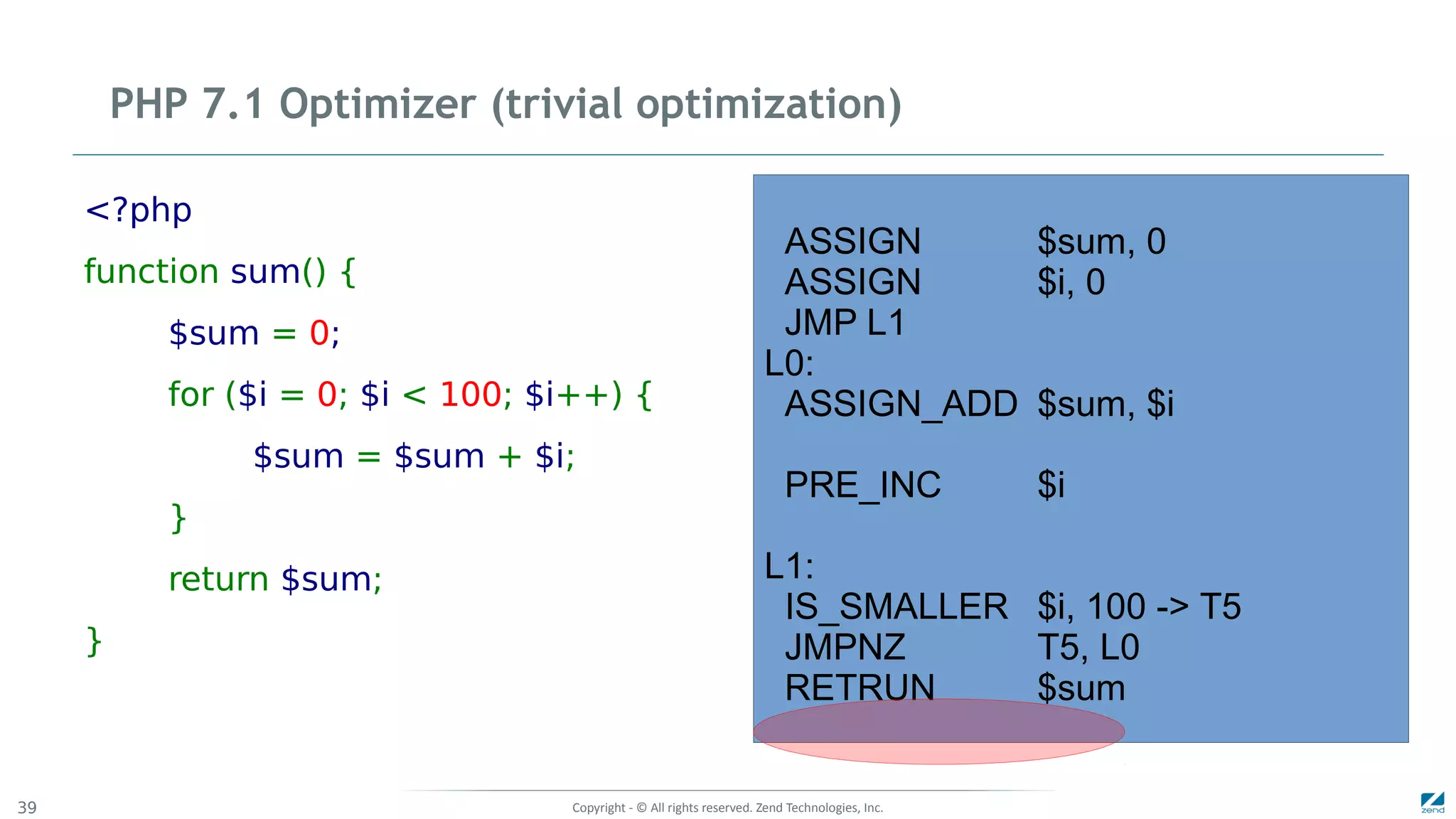 Copyright - © All rights reserved. Zend Technologies, Inc.39
PHP 7.1 Optimizer (trivial optimization)
<?php
function sum() {
$sum = 0;
for ($i = 0; $i < 100; $i++) {
$sum = $sum + $i;
}
return $sum;
}
ASSIGN $sum, 0
ASSIGN $i, 0
JMP L1
L0:
ASSIGN_ADD $sum, $i
PRE_INC $i
L1:
IS_SMALLER $i, 100 -> T5
JMPNZ T5, L0
RETRUN $sum
 