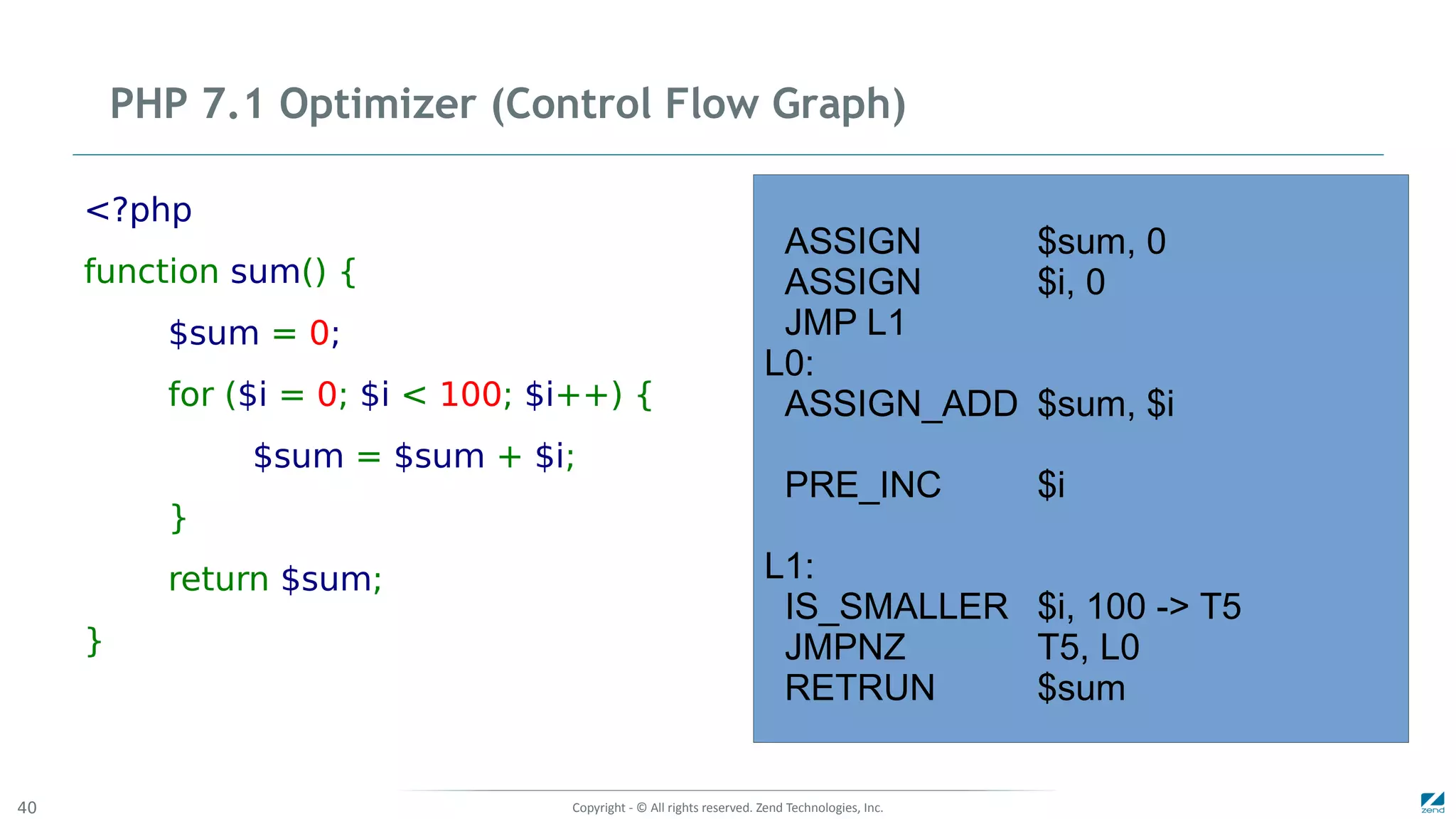 Copyright - © All rights reserved. Zend Technologies, Inc.40
PHP 7.1 Optimizer (Control Flow Graph)
<?php
function sum() {
$sum = 0;
for ($i = 0; $i < 100; $i++) {
$sum = $sum + $i;
}
return $sum;
}
ASSIGN $sum, 0
ASSIGN $i, 0
JMP L1
L0:
ASSIGN_ADD $sum, $i
PRE_INC $i
L1:
IS_SMALLER $i, 100 -> T5
JMPNZ T5, L0
RETRUN $sum
 