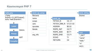 Copyright - © All rights reserved. Zend Technologies, Inc.18
Компиляция PHP 7
<?php
$name = $_GET['name'];
echo “hello $namen”;
Lexer
Parser
Compiler
filename
zend_op_array
vars
scope
name
hello.php
opcodes
...
literals
arg_info
FETCH_R C0, V1
zend_op
ROPE_INIT C2,T1
ASSIGN $0,V2
FETCH_DIM_R V1,C1,V2
ROPE_ADD $0,T1
ECHO T1
ROPE_END C3,T1
RETURN C4
$name
zend_string
“_GET”
zval
“n”
“hello “
“name”
int(1)
AST
tokens
 