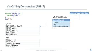 Copyright - © All rights reserved. Zend Technologies, Inc.22
VM Calling Convention (PHP 7)
RECV 1, $a
RECV 2, $b
ADD $a,$b,TMP1
RETURN TMP1
foo:
_main:
function foo($a, $b) {
return $a + $b;
}
foo(3, 5);
VM STACK (zvals)
...SEND_VAL 3
SEND_VAL 5
DO_FCALL
RETURN null
INIT_FCALL “foo”/2
CALL FRAME
call
opline
prev_execute_data
current_execute_data
 