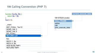 Copyright - © All rights reserved. Zend Technologies, Inc.29
VM Calling Convention (PHP 7)
RECV 1, $a
RECV 2, $b
ADD $a,$b,TMP1
RETURN TMP1
foo:
_main:
function foo($a, $b) {
return $a + $b;
}
foo(3, 5);
...SEND_VAL 3
SEND_VAL 5
DO_FCALL
RETURN null
INIT_FCALL “foo”/2
VM STACK (zvals)
CALL FRAME
call
opline
prev_execute_data
current_execute_data
 