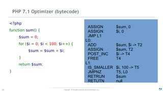 Copyright - © All rights reserved. Zend Technologies, Inc.33
PHP 7.1 Optimizer (bytecode)
<?php
function sum() {
$sum = 0;
for ($i = 0; $i < 100; $i++) {
$sum = $sum + $i;
}
return $sum;
}
ASSIGN $sum, 0
ASSIGN $i, 0
JMP L1
L0:
ADD $sum, $i -> T2
ASSIGN $sum, T2
POST_INC $i -> T4
FREE T4
L1:
IS_SMALLER $i, 100 -> T5
JMPNZ T5, L0
RETRUN $sum
RETUTN null
 