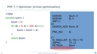 Copyright - © All rights reserved. Zend Technologies, Inc.39
PHP 7.1 Optimizer (trivial optimization)
<?php
function sum() {
$sum = 0;
for ($i = 0; $i < 100; $i++) {
$sum = $sum + $i;
}
return $sum;
}
ASSIGN $sum, 0
ASSIGN $i, 0
JMP L1
L0:
ASSIGN_ADD $sum, $i
PRE_INC $i
L1:
IS_SMALLER $i, 100 -> T5
JMPNZ T5, L0
RETRUN $sum
 