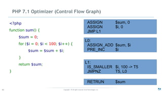Copyright - © All rights reserved. Zend Technologies, Inc.42
PHP 7.1 Optimizer (Control Flow Graph)
<?php
function sum() {
$sum = 0;
for ($i = 0; $i < 100; $i++) {
$sum = $sum + $i;
}
return $sum;
}
ASSIGN $sum, 0
ASSIGN $i, 0
JMP L1
L0:
ASSIGN_ADD $sum, $i
PRE_INC $i
L1:
IS_SMALLER $i, 100 -> T5
JMPNZ T5, L0
RETRUN $sum
 