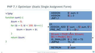 Copyright - © All rights reserved. Zend Technologies, Inc.45
PHP 7.1 Optimizer (Static Single Assignmnt Form)
<?php
function sum() {
$sum = 0;
for ($i = 0; $i < 100; $i++) {
$sum = $sum + $i;
}
return $sum;
}
ASSIGN $1.sum, 0
ASSIGN $2.i, 0
JMP L1
L0:
ASSIGN_ADD $?.sum → $3.sum, $?.i
PRE_INC $?.i → $4.i
$5.sum = Phi($1.sum, $3.sum)
$6.i = Phi($2.i, $4.i)
IS_SMALLER $?.i, 100 -> T5
JMPNZ T5, L0
RETRUN $?.sum
 