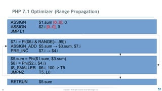 Copyright - © All rights reserved. Zend Technologies, Inc.55
PHP 7.1 Optimizer (Range Propagation)
ASSIGN $1.sum [0..0], 0
ASSIGN $2.i [0..0], 0
JMP L1
$7.i = Pi($6.i & RANGE[--..99])
ASSIGN_ADD $5.sum → $3.sum, $7.i
PRE_INC $7.i → $4.i
$5.sum = Phi($1.sum, $3.sum)
$6.i = Phi($2.i, $4.i)
IS_SMALLER $6.i, 100 -> T5
JMPNZ T5, L0
RETRUN $5.sum
 
