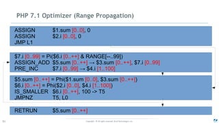 Copyright - © All rights reserved. Zend Technologies, Inc.61
PHP 7.1 Optimizer (Range Propagation)
ASSIGN $1.sum [0..0], 0
ASSIGN $2.i [0..0], 0
JMP L1
$7.i [0..99] = Pi($6.i [0..++] & RANGE[--..99])
ASSIGN_ADD $5.sum [0..++] → $3.sum [0..++], $7.i [0..99]
PRE_INC $7.i [0..99] → $4.i [1..100]
$5.sum [0..++] = Phi($1.sum [0..0], $3.sum [0..++])
$6.i [0..++] = Phi($2.i [0..0], $4.i [1..100])
IS_SMALLER $6.i [0..++], 100 -> T5
JMPNZ T5, L0
RETRUN $5.sum [0..++]
 