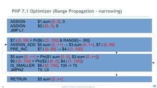 Copyright - © All rights reserved. Zend Technologies, Inc.62
PHP 7.1 Optimizer (Range Propagation - narrowing)
ASSIGN $1.sum [0..0], 0
ASSIGN $2.i [0..0], 0
JMP L1
$7.i [0..99] = Pi($6.i [0..100] & RANGE[--..99])
ASSIGN_ADD $5.sum [0..++] → $3.sum [0..++], $7.i [0..99]
PRE_INC $7.i [0..99] → $4.i [1..100]
$5.sum [0..++] = Phi($1.sum [0..0], $3.sum [0..++])
$6.i [0..100] = Phi($2.i [0..0], $4.i [1..100])
IS_SMALLER $6.i [0..100], 100 -> T5
JMPNZ T5, L0
RETRUN $5.sum [0..++]
 