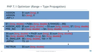 Copyright - © All rights reserved. Zend Technologies, Inc.63
PHP 7.1 Optimizer (Range + Type Propagation)
ASSIGN $1.sum [long], 0
ASSIGN $2.i [long], 0
JMP L1
$7.i [long, double] = Pi($6.i [long, double] & RANGE[--..99])
ASSIGN_ADD $5.sum [long, double] → $3.sum [long, double], $7.i [long, double]
PRE_INC $7.i [long, double] → $4.i [long, double]
$5.sum [long, double] = Phi($1.sum [long], $3.sum [long, double])
$6.i [long, double] = Phi($2.i [long], $4.i [long, double])
IS_SMALLER $6.i [long, double], 100 -> T5
JMPNZ T5, L0
RETRUN $5.sum [long, double]
 