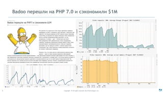 Copyright - © All rights reserved. Zend Technologies, Inc.7
Badoo перешли на PHP 7.0 и сэкономили $1M
 