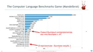 Copyright - © All rights reserved. Zend Technologies, Inc.74
The Computer Language Benchmarks Game (Mandelbrot)
GCC-5.3 -O3
PHP/llvm-jit
LuaJit-2.1.0-beta2
JavaScriptCore-1.12.3
V8-3.14.5.10
HHVM-3.13.2 (--count=2)
SpiderMonrey-1.8.5
PyPy-4.0.1
Java (openjdk-1.8)
PHP-7.1.0-dev
LuaJit-2.1.0-beta2 (-j off)
JavaScriptCore-1.12.3 (LLint)
PHP-7.0.7
Java (openjdk-1.8 -Xint)
Lua-5.3.2
PHP-5.6.20
Ruby-2.2.5
Python-2.7.11
HHVM-3.13.2 (Jit=false)
Perl-5.22.1
0 0.5 1 1.5 2 2.5
0.011
0.011
0.013
0.014
0.016
0.019
0.027
0.030
0.046
0.092
0.098
0.190
0.227
0.243
0.300
0.363
0.609
0.940
1.036
2.063
sec
Самый быстрый интерпретатор,
все что быстрее с JIT.
В перспективе - быстрее некуда :)
 