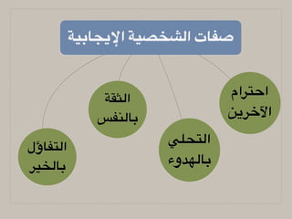 ‫اإليجابية‬ ‫الشخصية‬ ‫صفات‬
‫التفاؤل‬
‫بالخير‬
‫الثقة‬
‫بالنفس‬
‫التحلي‬
‫بالهدوء‬
‫احترام‬
‫اآلخرين‬
 