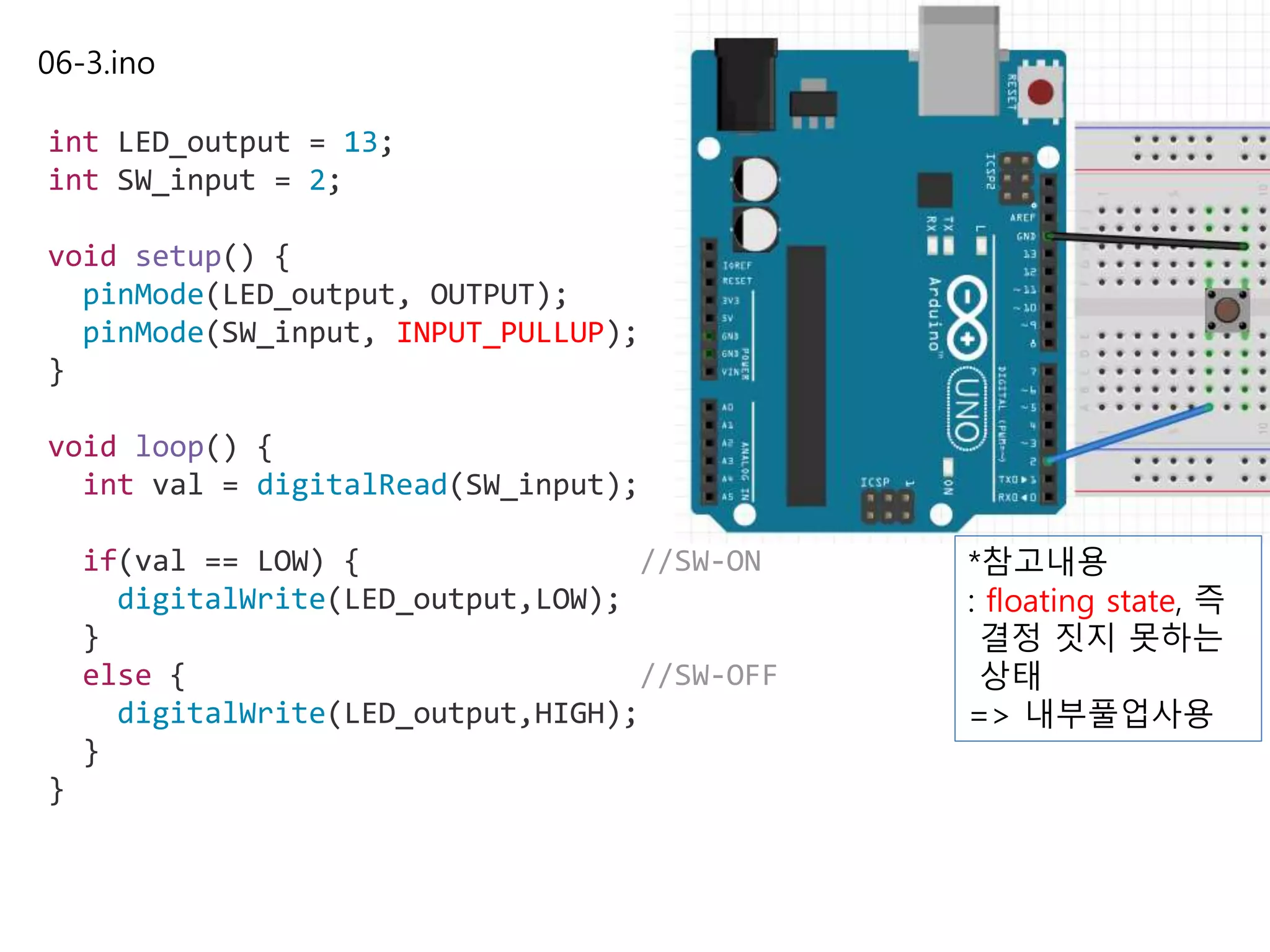 06-3.ino
int LED_output = 13;
int SW_input = 2;
void setup() {
pinMode(LED_output, OUTPUT);
pinMode(SW_input, INPUT_PULLUP);
}
void loop() {
int val = digitalRead(SW_input);
if(val == LOW) { //SW-ON
digitalWrite(LED_output,LOW);
}
else { //SW-OFF
digitalWrite(LED_output,HIGH);
}
}
*참고내용
: floating state, 즉
결정 짓지 못하는
상태
=> 내부풀업사용
 
