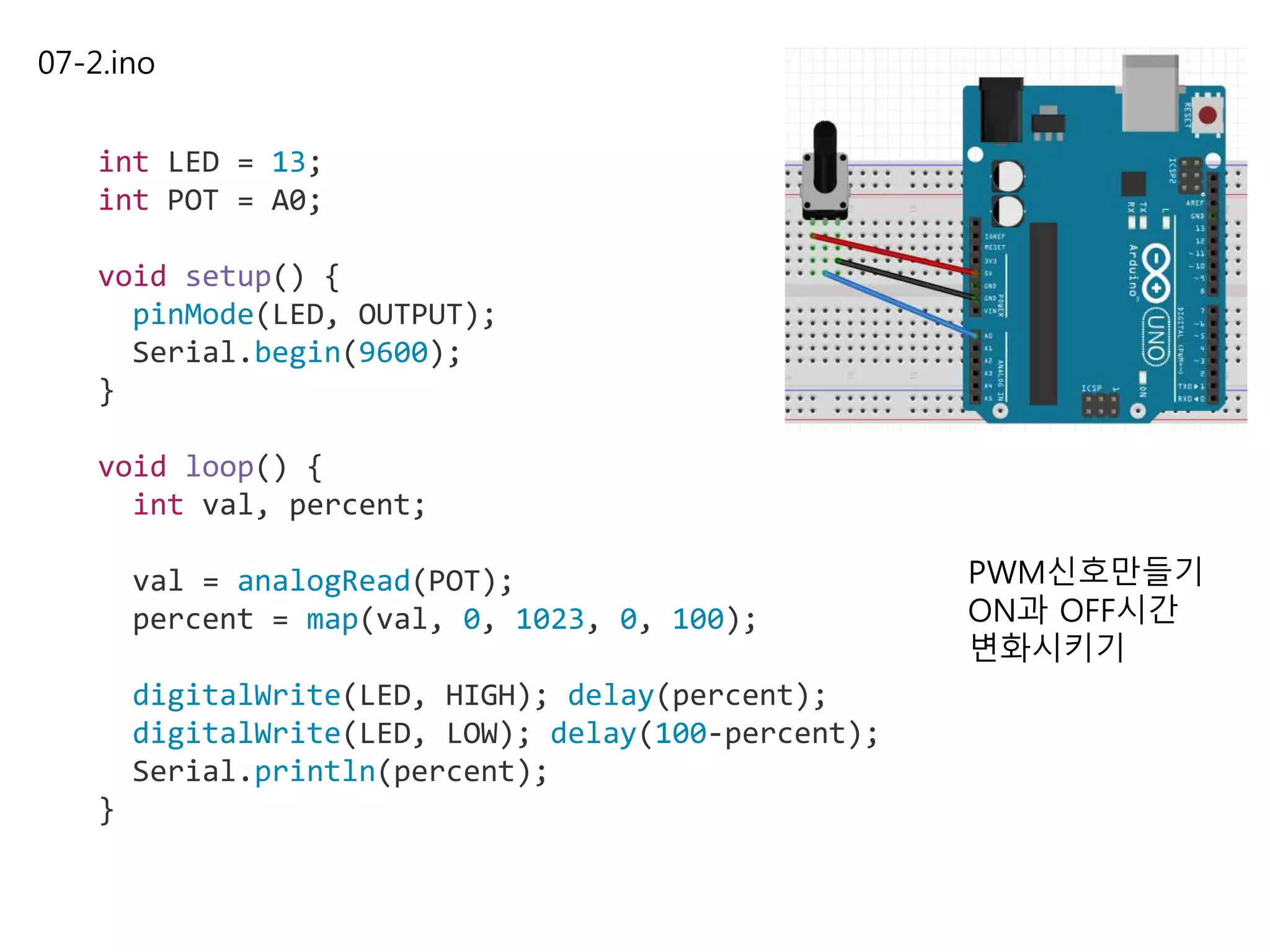 07-2.ino
int LED = 13;
int POT = A0;
void setup() {
pinMode(LED, OUTPUT);
Serial.begin(9600);
}
void loop() {
int val, percent;
val = analogRead(POT);
percent = map(val, 0, 1023, 0, 100);
digitalWrite(LED, HIGH); delay(percent);
digitalWrite(LED, LOW); delay(100-percent);
Serial.println(percent);
}
PWM신호만들기
ON과 OFF시간
변화시키기
 