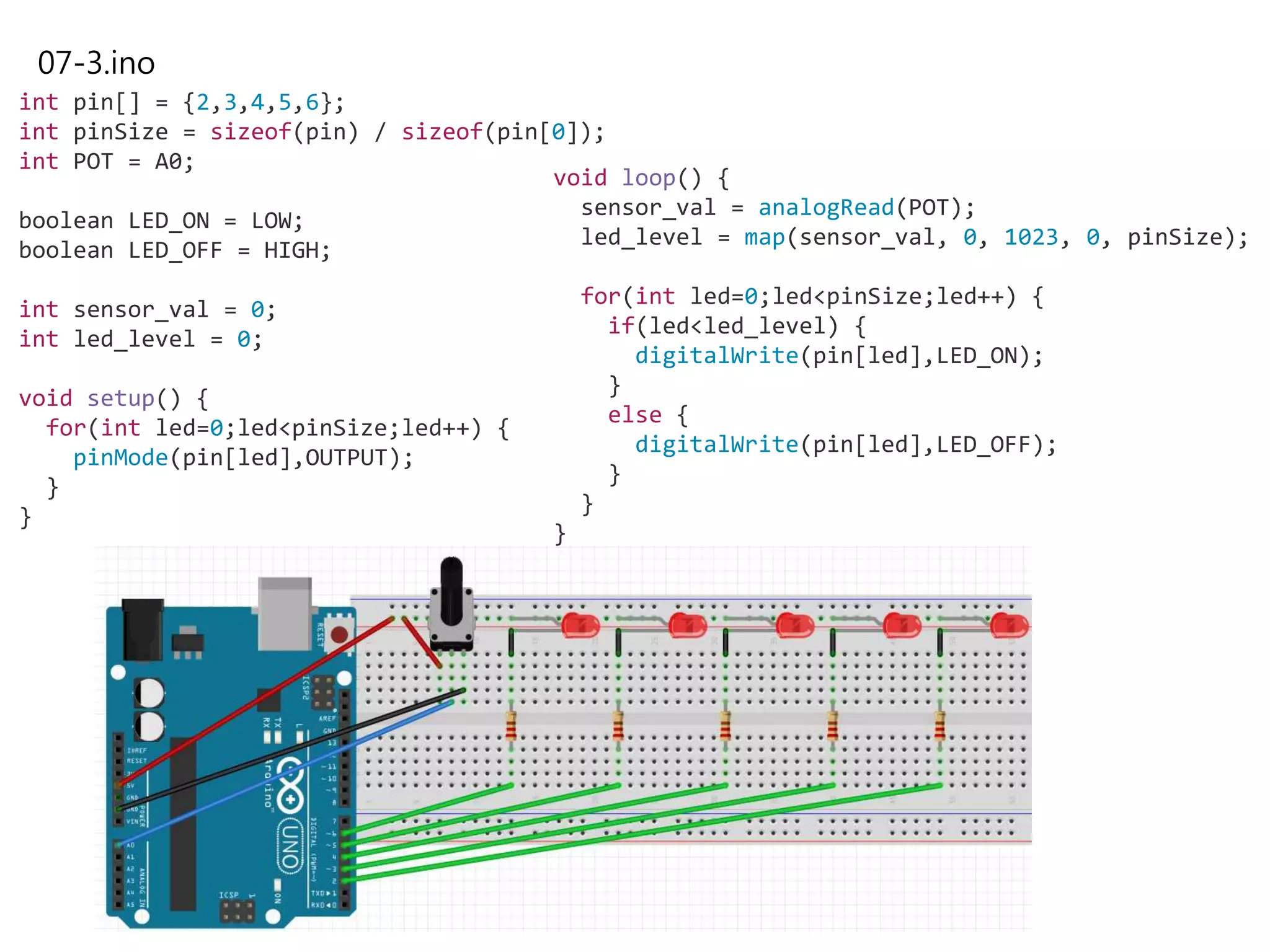 07-3.ino
int pin[] = {2,3,4,5,6};
int pinSize = sizeof(pin) / sizeof(pin[0]);
int POT = A0;
boolean LED_ON = LOW;
boolean LED_OFF = HIGH;
int sensor_val = 0;
int led_level = 0;
void setup() {
for(int led=0;led<pinSize;led++) {
pinMode(pin[led],OUTPUT);
}
}
void loop() {
sensor_val = analogRead(POT);
led_level = map(sensor_val, 0, 1023, 0, pinSize);
for(int led=0;led<pinSize;led++) {
if(led<led_level) {
digitalWrite(pin[led],LED_ON);
}
else {
digitalWrite(pin[led],LED_OFF);
}
}
}
 