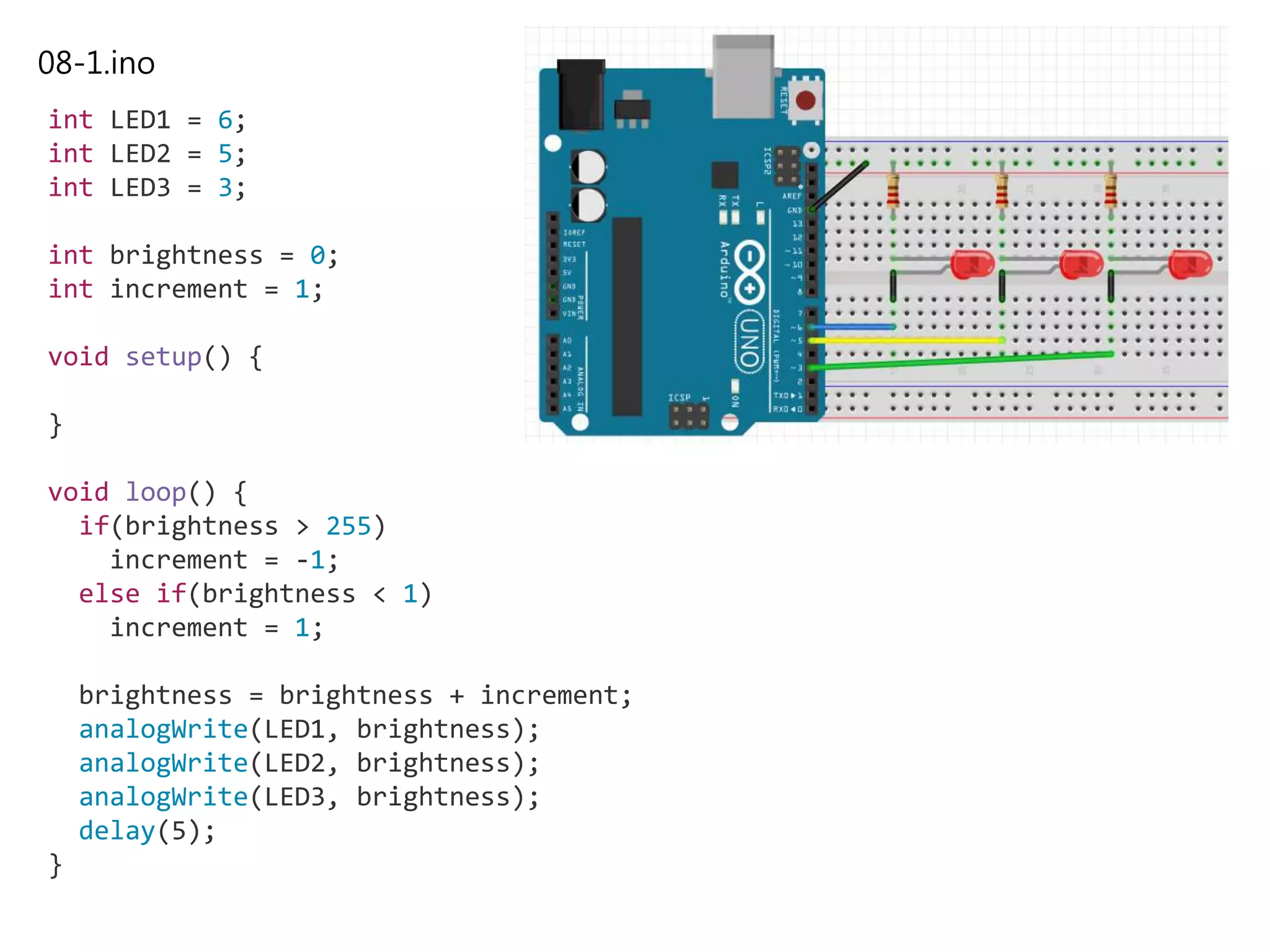 08-1.ino
int LED1 = 6;
int LED2 = 5;
int LED3 = 3;
int brightness = 0;
int increment = 1;
void setup() {
}
void loop() {
if(brightness > 255)
increment = -1;
else if(brightness < 1)
increment = 1;
brightness = brightness + increment;
analogWrite(LED1, brightness);
analogWrite(LED2, brightness);
analogWrite(LED3, brightness);
delay(5);
}
 