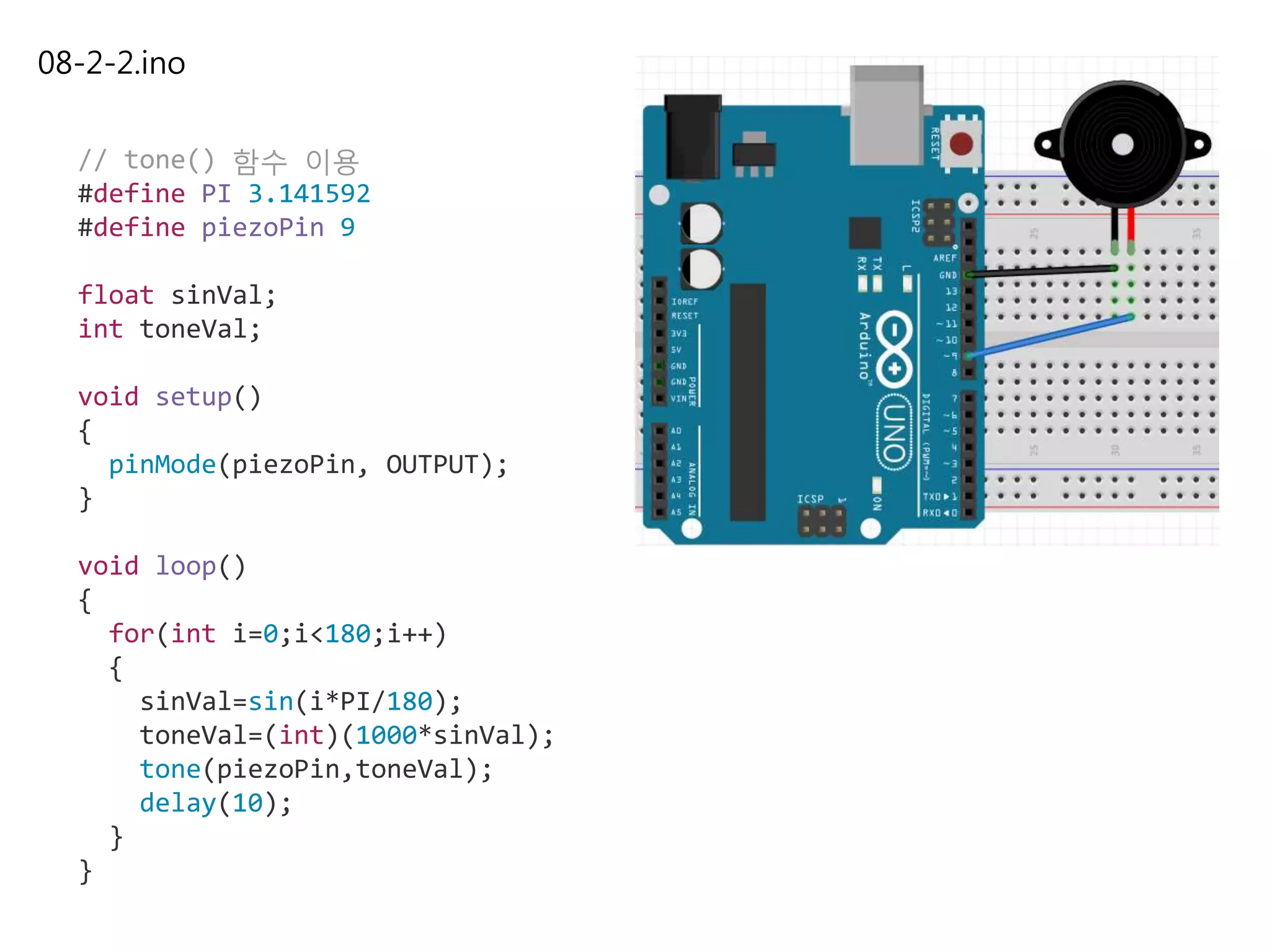 08-2-2.ino
// tone() 함수 이용
#define PI 3.141592
#define piezoPin 9
float sinVal;
int toneVal;
void setup()
{
pinMode(piezoPin, OUTPUT);
}
void loop()
{
for(int i=0;i<180;i++)
{
sinVal=sin(i*PI/180);
toneVal=(int)(1000*sinVal);
tone(piezoPin,toneVal);
delay(10);
}
}
 