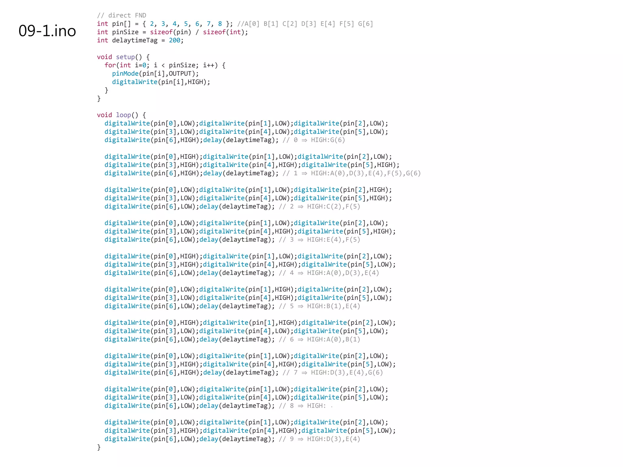 09-1.ino
// direct FND
int pin[] = { 2, 3, 4, 5, 6, 7, 8 }; //A[0] B[1] C[2] D[3] E[4] F[5] G[6]
int pinSize = sizeof(pin) / sizeof(int);
int delaytimeTag = 200;
void setup() {
for(int i=0; i < pinSize; i++) {
pinMode(pin[i],OUTPUT);
digitalWrite(pin[i],HIGH);
}
}
void loop() {
digitalWrite(pin[0],LOW);digitalWrite(pin[1],LOW);digitalWrite(pin[2],LOW);
digitalWrite(pin[3],LOW);digitalWrite(pin[4],LOW);digitalWrite(pin[5],LOW);
digitalWrite(pin[6],HIGH);delay(delaytimeTag); // 0 ⇒ HIGH:G(6)
digitalWrite(pin[0],HIGH);digitalWrite(pin[1],LOW);digitalWrite(pin[2],LOW);
digitalWrite(pin[3],HIGH);digitalWrite(pin[4],HIGH);digitalWrite(pin[5],HIGH);
digitalWrite(pin[6],HIGH);delay(delaytimeTag); // 1 ⇒ HIGH:A(0),D(3),E(4),F(5),G(6)
digitalWrite(pin[0],LOW);digitalWrite(pin[1],LOW);digitalWrite(pin[2],HIGH);
digitalWrite(pin[3],LOW);digitalWrite(pin[4],LOW);digitalWrite(pin[5],HIGH);
digitalWrite(pin[6],LOW);delay(delaytimeTag); // 2 ⇒ HIGH:C(2),F(5)
digitalWrite(pin[0],LOW);digitalWrite(pin[1],LOW);digitalWrite(pin[2],LOW);
digitalWrite(pin[3],LOW);digitalWrite(pin[4],HIGH);digitalWrite(pin[5],HIGH);
digitalWrite(pin[6],LOW);delay(delaytimeTag); // 3 ⇒ HIGH:E(4),F(5)
digitalWrite(pin[0],HIGH);digitalWrite(pin[1],LOW);digitalWrite(pin[2],LOW);
digitalWrite(pin[3],HIGH);digitalWrite(pin[4],HIGH);digitalWrite(pin[5],LOW);
digitalWrite(pin[6],LOW);delay(delaytimeTag); // 4 ⇒ HIGH:A(0),D(3),E(4)
digitalWrite(pin[0],LOW);digitalWrite(pin[1],HIGH);digitalWrite(pin[2],LOW);
digitalWrite(pin[3],LOW);digitalWrite(pin[4],HIGH);digitalWrite(pin[5],LOW);
digitalWrite(pin[6],LOW);delay(delaytimeTag); // 5 ⇒ HIGH:B(1),E(4)
digitalWrite(pin[0],HIGH);digitalWrite(pin[1],HIGH);digitalWrite(pin[2],LOW);
digitalWrite(pin[3],LOW);digitalWrite(pin[4],LOW);digitalWrite(pin[5],LOW);
digitalWrite(pin[6],LOW);delay(delaytimeTag); // 6 ⇒ HIGH:A(0),B(1)
digitalWrite(pin[0],LOW);digitalWrite(pin[1],LOW);digitalWrite(pin[2],LOW);
digitalWrite(pin[3],HIGH);digitalWrite(pin[4],HIGH);digitalWrite(pin[5],LOW);
digitalWrite(pin[6],HIGH);delay(delaytimeTag); // 7 ⇒ HIGH:D(3),E(4),G(6)
digitalWrite(pin[0],LOW);digitalWrite(pin[1],LOW);digitalWrite(pin[2],LOW);
digitalWrite(pin[3],LOW);digitalWrite(pin[4],LOW);digitalWrite(pin[5],LOW);
digitalWrite(pin[6],LOW);delay(delaytimeTag); // 8 ⇒ HIGH: ․
digitalWrite(pin[0],LOW);digitalWrite(pin[1],LOW);digitalWrite(pin[2],LOW);
digitalWrite(pin[3],HIGH);digitalWrite(pin[4],HIGH);digitalWrite(pin[5],LOW);
digitalWrite(pin[6],LOW);delay(delaytimeTag); // 9 ⇒ HIGH:D(3),E(4)
}
 