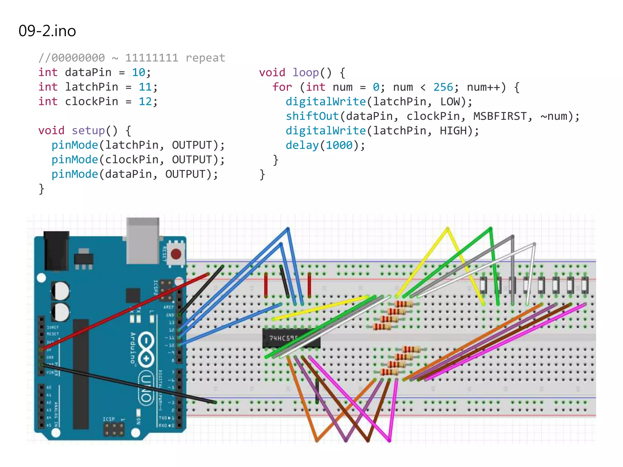 09-2.ino
//00000000 ~ 11111111 repeat
int dataPin = 10;
int latchPin = 11;
int clockPin = 12;
void setup() {
pinMode(latchPin, OUTPUT);
pinMode(clockPin, OUTPUT);
pinMode(dataPin, OUTPUT);
}
void loop() {
for (int num = 0; num < 256; num++) {
digitalWrite(latchPin, LOW);
shiftOut(dataPin, clockPin, MSBFIRST, ~num);
digitalWrite(latchPin, HIGH);
delay(1000);
}
}
 