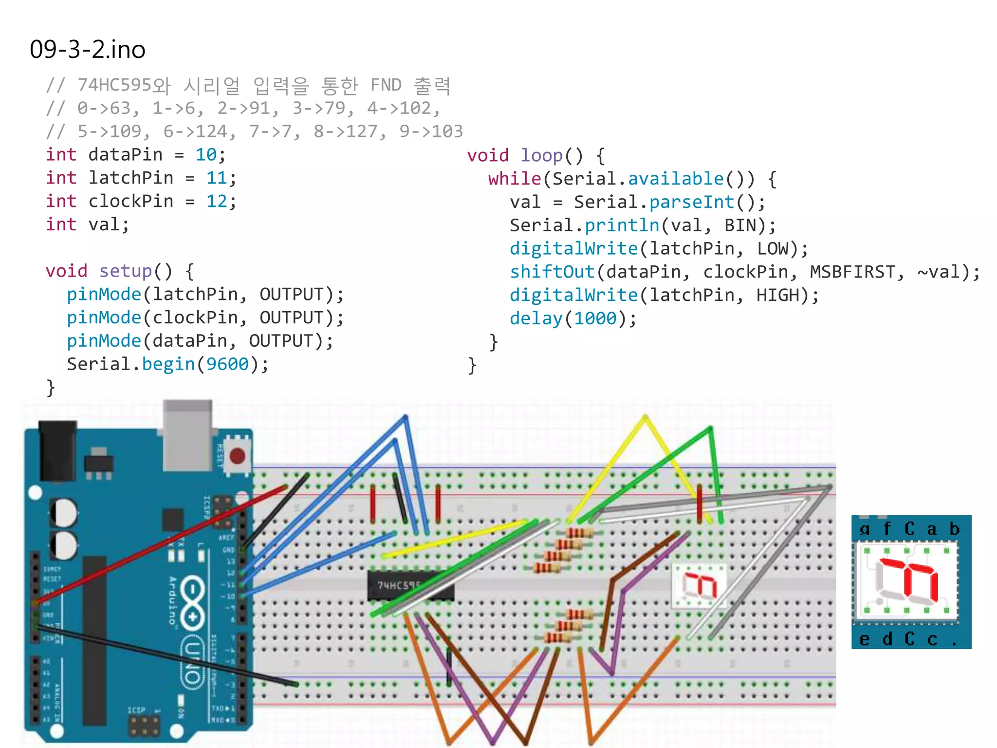 09-3-2.ino
// 74HC595와 시리얼 입력을 통한 FND 출력
// 0->63, 1->6, 2->91, 3->79, 4->102,
// 5->109, 6->124, 7->7, 8->127, 9->103
int dataPin = 10;
int latchPin = 11;
int clockPin = 12;
int val;
void setup() {
pinMode(latchPin, OUTPUT);
pinMode(clockPin, OUTPUT);
pinMode(dataPin, OUTPUT);
Serial.begin(9600);
}
void loop() {
while(Serial.available()) {
val = Serial.parseInt();
Serial.println(val, BIN);
digitalWrite(latchPin, LOW);
shiftOut(dataPin, clockPin, MSBFIRST, ~val);
digitalWrite(latchPin, HIGH);
delay(1000);
}
}
 