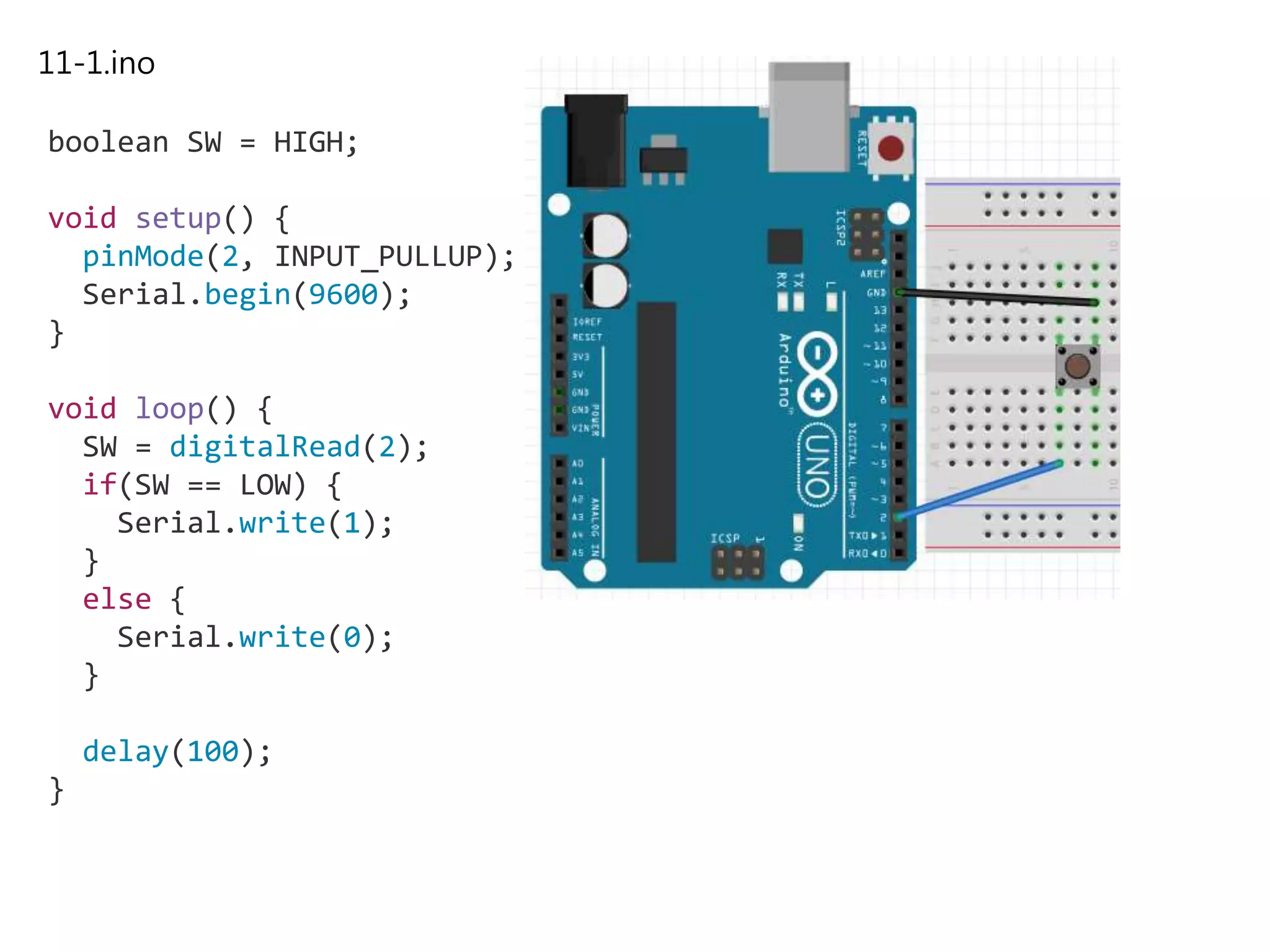 11-1.ino
boolean SW = HIGH;
void setup() {
pinMode(2, INPUT_PULLUP);
Serial.begin(9600);
}
void loop() {
SW = digitalRead(2);
if(SW == LOW) {
Serial.write(1);
}
else {
Serial.write(0);
}
delay(100);
}
 