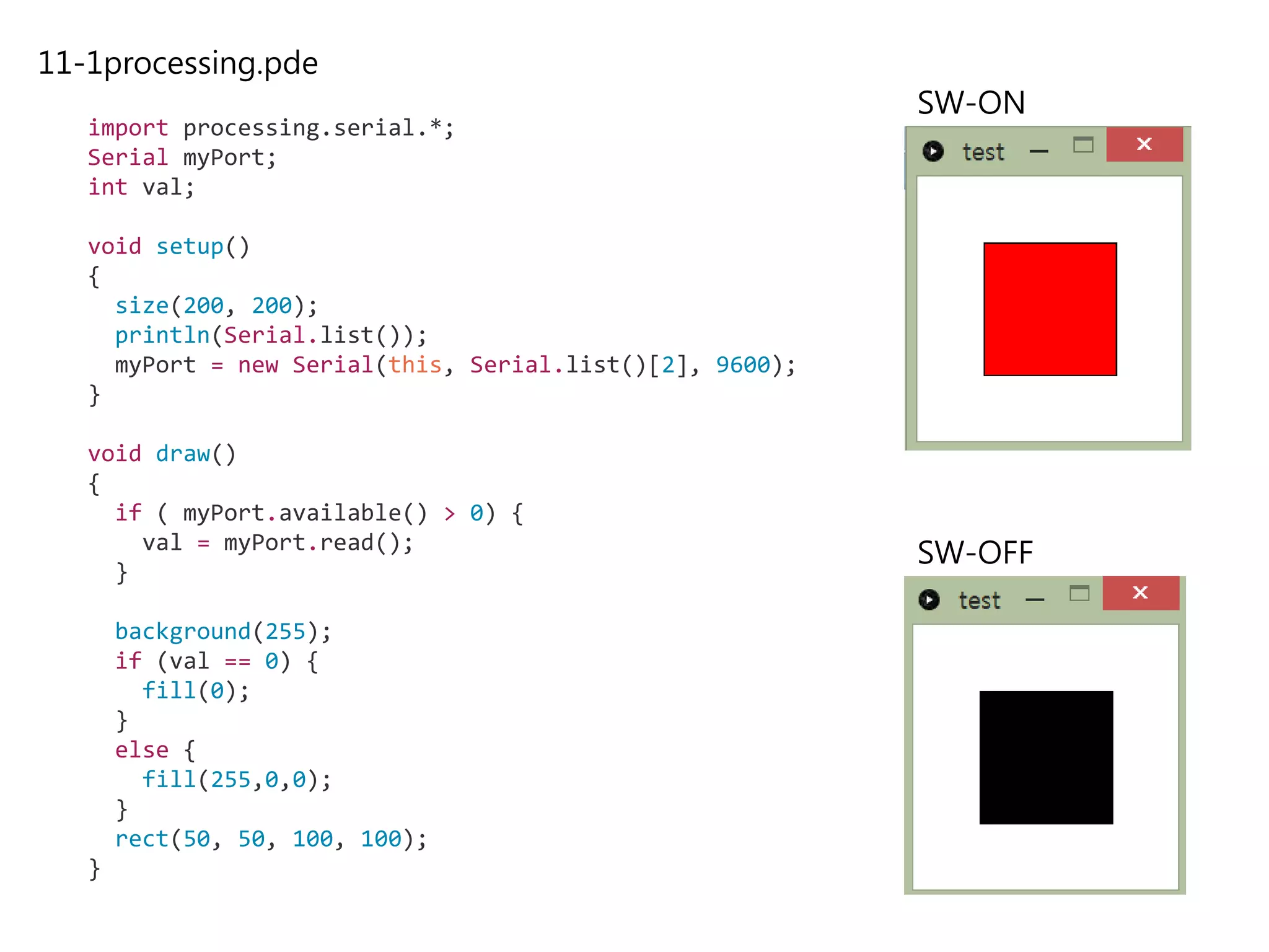 11-1processing.pde
import processing.serial.*;
Serial myPort;
int val;
void setup()
{
size(200, 200);
println(Serial.list());
myPort = new Serial(this, Serial.list()[2], 9600);
}
void draw()
{
if ( myPort.available() > 0) {
val = myPort.read();
}
background(255);
if (val == 0) {
fill(0);
}
else {
fill(255,0,0);
}
rect(50, 50, 100, 100);
}
SW-OFF
SW-ON
 