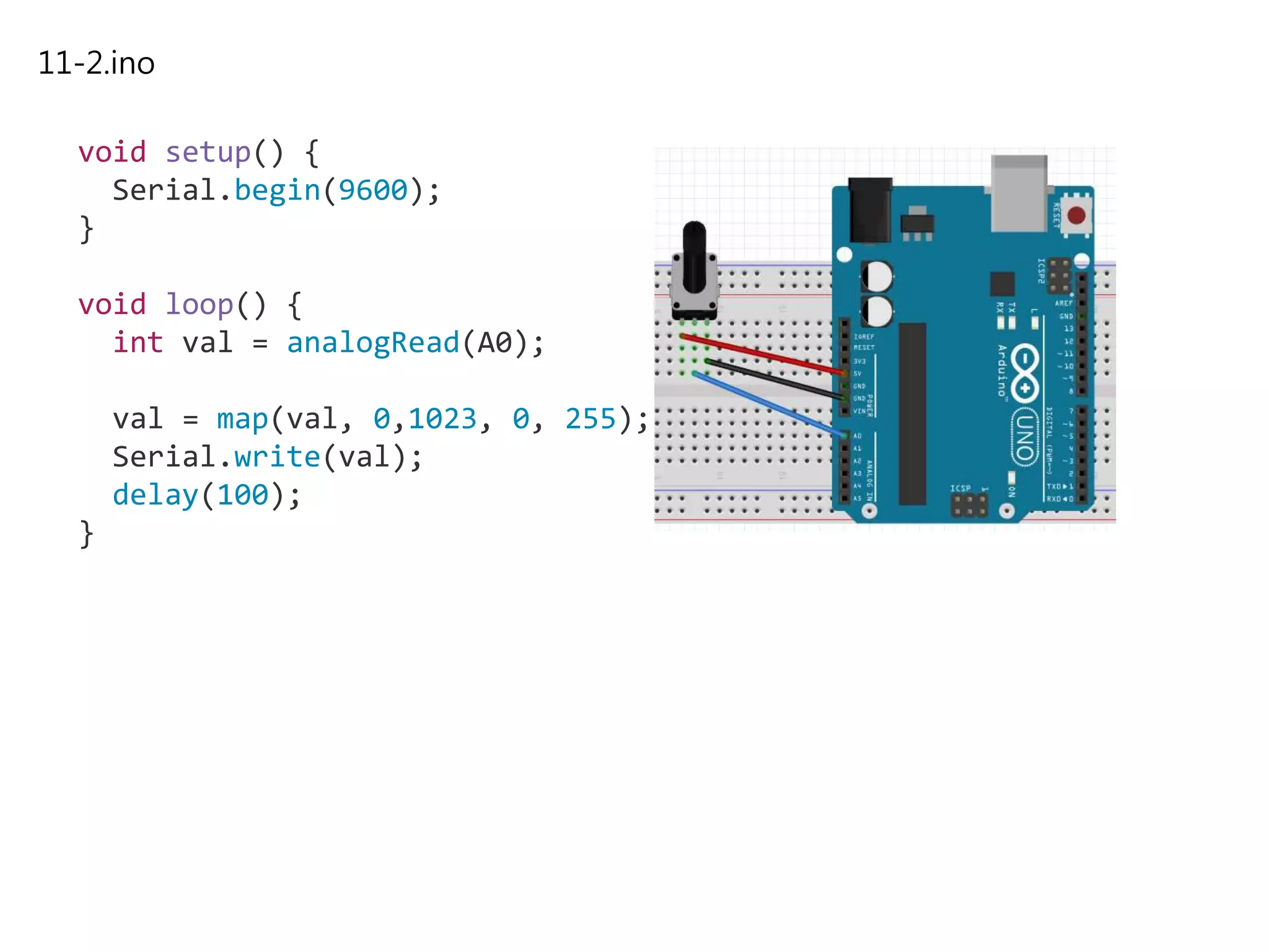 11-2.ino
void setup() {
Serial.begin(9600);
}
void loop() {
int val = analogRead(A0);
val = map(val, 0,1023, 0, 255);
Serial.write(val);
delay(100);
}
 