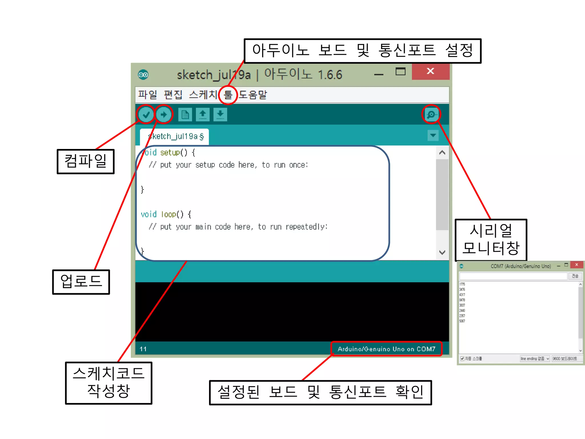 컴파일
업로드
시리얼
모니터창
아두이노 보드 및 통신포트 설정
설정된 보드 및 통신포트 확인
스케치코드
작성창
 