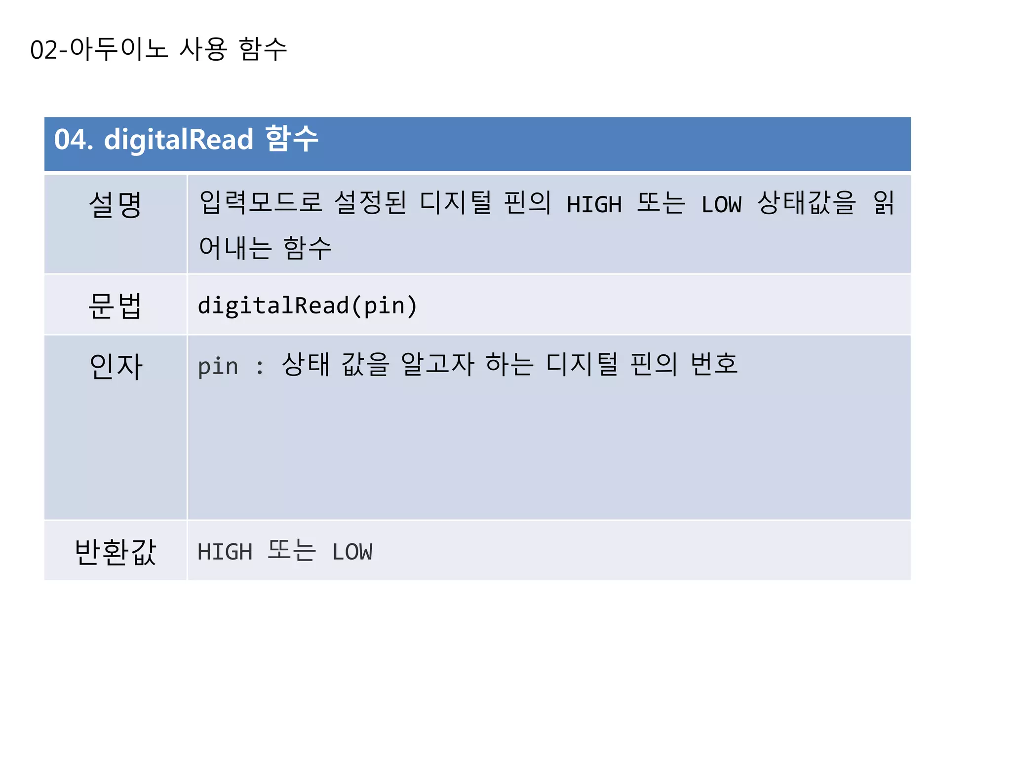 02-아두이노 사용 함수
04. digitalRead 함수
설명 입력모드로 설정된 디지털 핀의 HIGH 또는 LOW 상태값을 읽
어내는 함수
문법 digitalRead(pin)
인자 pin : 상태 값을 알고자 하는 디지털 핀의 번호
반환값 HIGH 또는 LOW
 