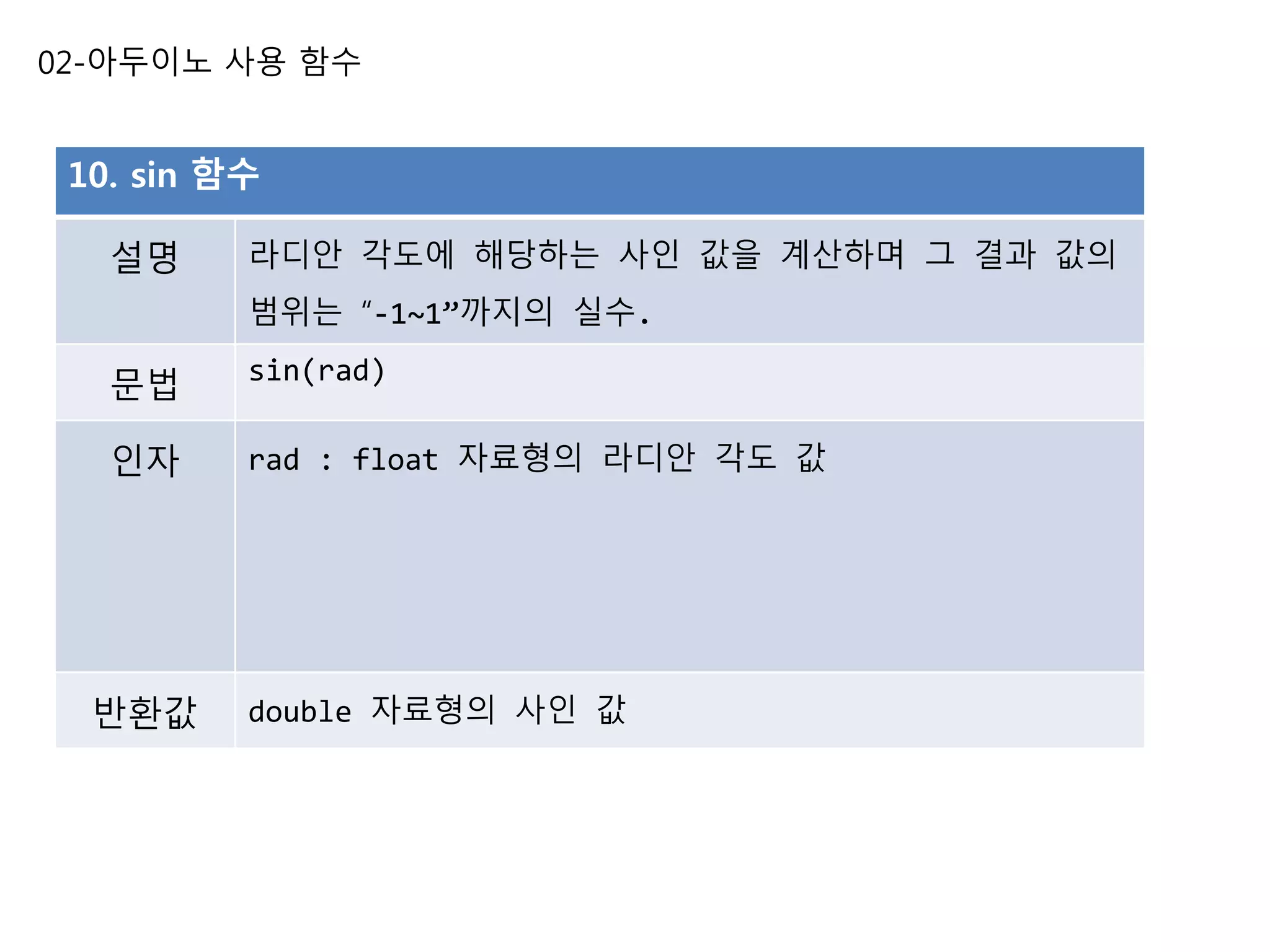 02-아두이노 사용 함수
10. sin 함수
설명 라디안 각도에 해당하는 사인 값을 계산하며 그 결과 값의
범위는 “-1~1”까지의 실수.
문법
sin(rad)
인자 rad : float 자료형의 라디안 각도 값
반환값 double 자료형의 사인 값
 