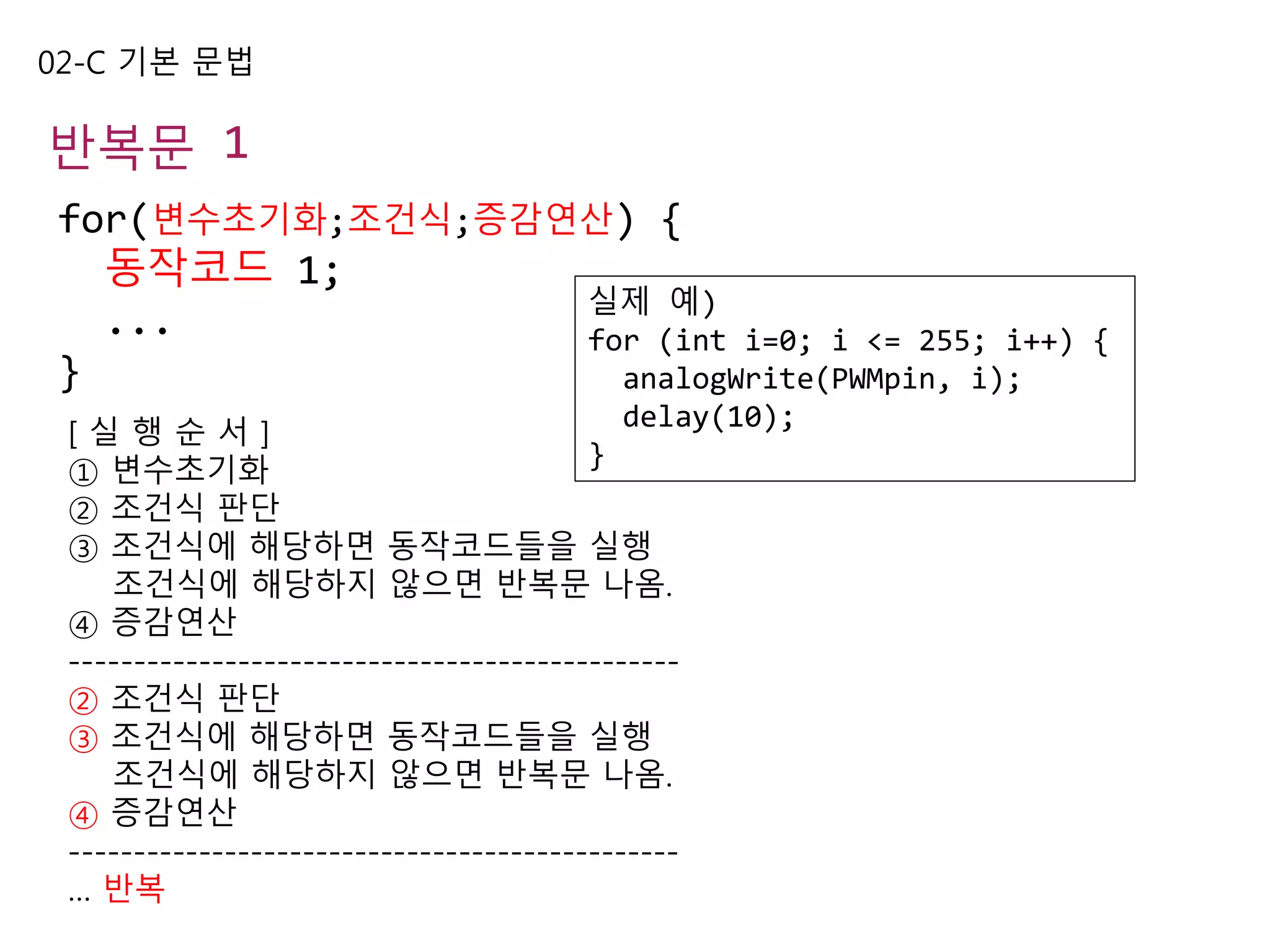 02-C 기본 문법
반복문 1
for(변수초기화;조건식;증감연산) {
동작코드 1;
...
}
[ 실 행 순 서 ]
① 변수초기화
② 조건식 판단
③ 조건식에 해당하면 동작코드들을 실행
조건식에 해당하지 않으면 반복문 나옴.
④ 증감연산
-----------------------------------------------
② 조건식 판단
③ 조건식에 해당하면 동작코드들을 실행
조건식에 해당하지 않으면 반복문 나옴.
④ 증감연산
-----------------------------------------------
… 반복
실제 예)
for (int i=0; i <= 255; i++) {
analogWrite(PWMpin, i);
delay(10);
}
 