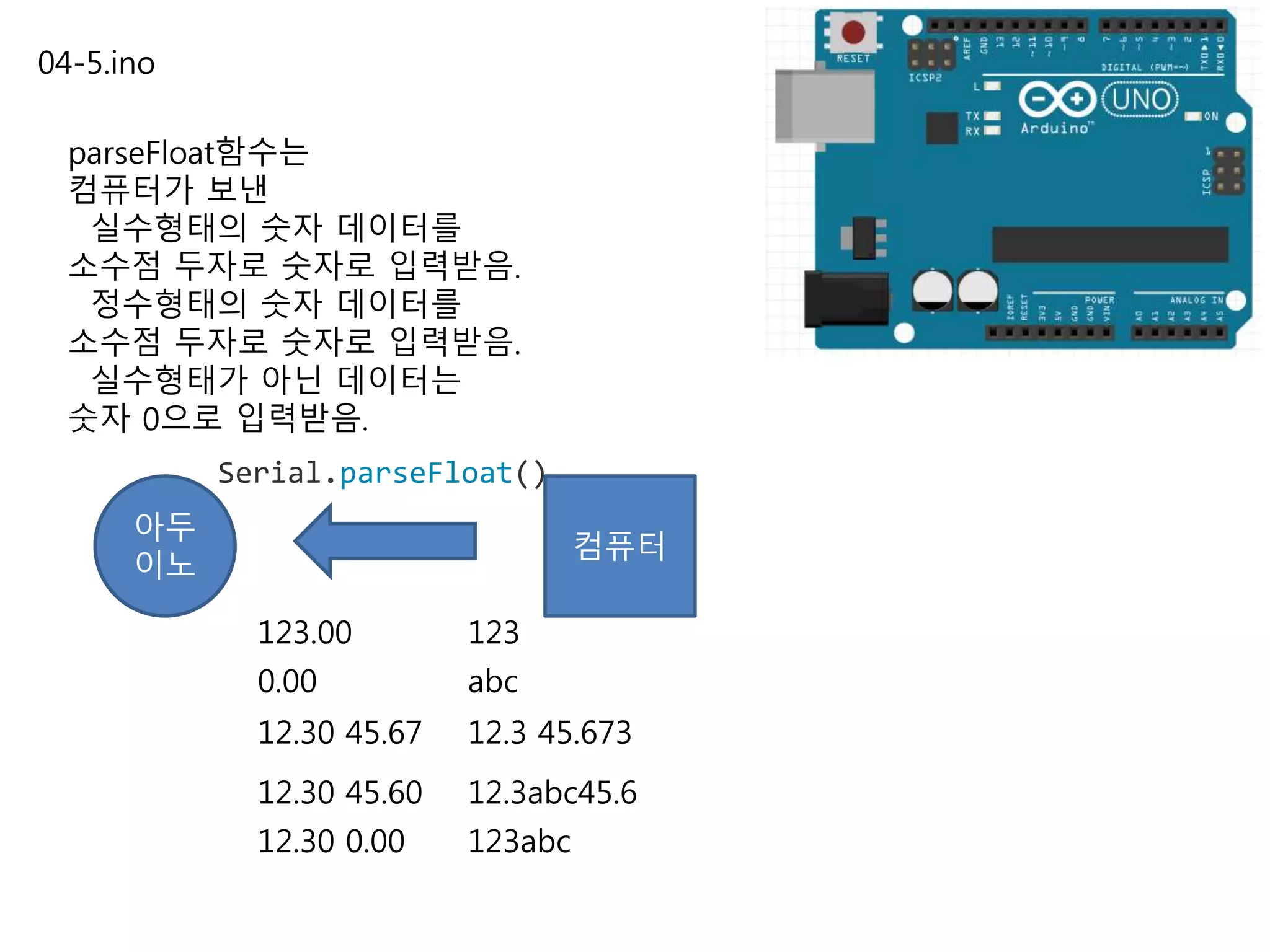 04-5.ino
parseFloat함수는
컴퓨터가 보낸
실수형태의 숫자 데이터를
소수점 두자로 숫자로 입력받음.
정수형태의 숫자 데이터를
소수점 두자로 숫자로 입력받음.
실수형태가 아닌 데이터는
숫자 0으로 입력받음.
아두
이노
컴퓨터
123123.00
Serial.parseFloat()
abc0.00
12.3 45.67312.30 45.67
12.3abc45.612.30 45.60
123abc12.30 0.00
 