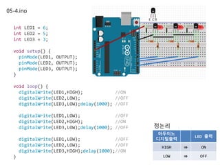 05-4.ino
int LED1 = 6;
int LED2 = 5;
int LED3 = 3;
void setup() {
pinMode(LED1, OUTPUT);
pinMode(LED2, OUTPUT);
pinMode(LED3, OUTPUT);
}
void loop() {
digitalWrite(LED1,HIGH); //ON
digitalWrite(LED2,LOW); //OFF
digitalWrite(LED3,LOW);delay(1000); //OFF
digitalWrite(LED1,LOW); //OFF
digitalWrite(LED2,HIGH); //ON
digitalWrite(LED3,LOW);delay(1000); //OFF
digitalWrite(LED1,LOW); //OFF
digitalWrite(LED2,LOW); //OFF
digitalWrite(LED3,HIGH);delay(1000);//ON
}
정논리
아두이노
디지털출력
LED 출력
HIGH ⇒ ON
LOW ⇒ OFF
 