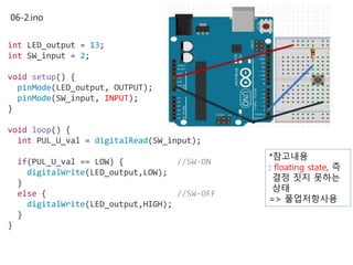 06-2.ino
int LED_output = 13;
int SW_input = 2;
void setup() {
pinMode(LED_output, OUTPUT);
pinMode(SW_input, INPUT);
}
void loop() {
int PUL_U_val = digitalRead(SW_input);
if(PUL_U_val == LOW) { //SW-ON
digitalWrite(LED_output,LOW);
}
else { //SW-OFF
digitalWrite(LED_output,HIGH);
}
}
*참고내용
: floating state, 즉
결정 짓지 못하는
상태
=> 풀업저항사용
 
