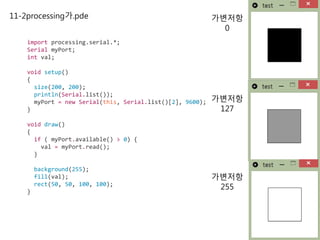 11-2processing가.pde
import processing.serial.*;
Serial myPort;
int val;
void setup()
{
size(200, 200);
println(Serial.list());
myPort = new Serial(this, Serial.list()[2], 9600);
}
void draw()
{
if ( myPort.available() > 0) {
val = myPort.read();
}
background(255);
fill(val);
rect(50, 50, 100, 100);
}
가변저항
0
가변저항
127
가변저항
255
 