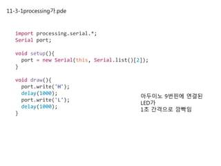 11-3-1processing가.pde
import processing.serial.*;
Serial port;
void setup(){
port = new Serial(this, Serial.list()[2]);
}
void draw(){
port.write('H');
delay(1000);
port.write('L');
delay(1000);
}
아두이노 9번핀에 연결된
LED가
1초 간격으로 깜빡임
 