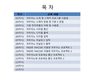 목 차
차시 교육 내용
(01차시) 아두이노 소개 및 스케치 프로그램 사용법
(02차시) 아두이노 스케치 문법 및 기본 C 문법
(03차시) 기본 전자부품의 이해 및 사용법
(04차시) 아두이노 시리얼 통신
(05차시) 아두이노 디지털 출력
(06차시) 아두이노 디지털 입력
(07차시) 아두이노 아날로그 입력
(08차시) 아두이노 아날로그 출력
(09차시) FND와 74HC595 이용한 아두이노 프로젝트 1
(10차시) FND와 74HC595 이용한 아두이노 프로젝트 2
(11차시) 아두이노와 프로세싱 통신 프로젝트 1
(12차시) 아두이노와 프로세싱 통신 프로젝트 2
(13차시)
(14차시)
(15차시)
 