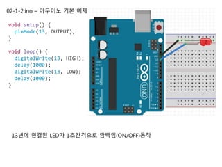 02-1-2.ino – 아두이노 기본 예제
void setup() {
pinMode(13, OUTPUT);
}
void loop() {
digitalWrite(13, HIGH);
delay(1000);
digitalWrite(13, LOW);
delay(1000);
}
13번에 연결된 LED가 1초간격으로 깜빡임(ON/OFF)동작
 