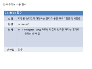 02-아두이노 사용 함수
03. delay 함수
설명 지정된 숫자값에 해당하는 밀리초 동안 프로그램을 잠시멈춤
문법 delay(ms)
인자 ms : unsigned long 자료형의 값의 범위를 가지는 밀리초
단위의 숫자 값
반환값 없음
 
