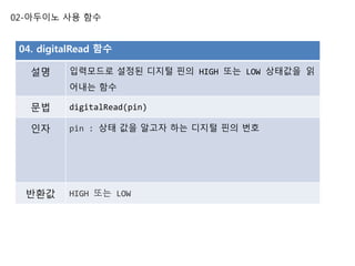 02-아두이노 사용 함수
04. digitalRead 함수
설명 입력모드로 설정된 디지털 핀의 HIGH 또는 LOW 상태값을 읽
어내는 함수
문법 digitalRead(pin)
인자 pin : 상태 값을 알고자 하는 디지털 핀의 번호
반환값 HIGH 또는 LOW
 