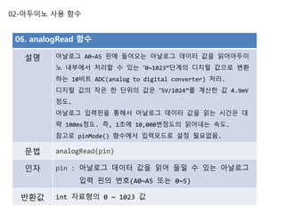02-아두이노 사용 함수
06. analogRead 함수
설명 아날로그 A0~A5 핀에 들어오는 아날로그 데이터 값을 읽어아두이
노 내부에서 처리할 수 있는 “0~1023”단계의 디지털 값으로 변환
하는 10비트 ADC(analog to digital converter) 처리.
디지털 값의 작은 한 단위의 값은 “5V/1024”를 계산한 값 4.9mV
정도.
아날로그 입력핀을 통해서 아날로그 데이터 값을 읽는 시간은 대
략 100ms정도. 즉, 1초에 10,000번정도의 읽어내는 속도.
참고로 pinMode() 함수에서 입력모드로 설정 필요없음.
문법 analogRead(pin)
인자 pin : 아날로그 데이터 값을 읽어 들일 수 있는 아날로그
입력 핀의 번호(A0~A5 또는 0~5)
반환값 int 자료형의 0 ~ 1023 값
 
