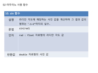 02-아두이노 사용 함수
10. sin 함수
설명 라디안 각도에 해당하는 사인 값을 계산하며 그 결과 값의
범위는 “-1~1”까지의 실수.
문법
sin(rad)
인자 rad : float 자료형의 라디안 각도 값
반환값 double 자료형의 사인 값
 