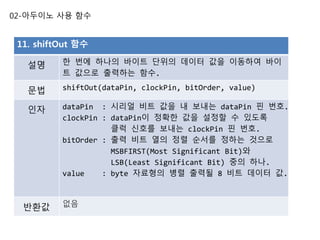 02-아두이노 사용 함수
11. shiftOut 함수
설명 한 번에 하나의 바이트 단위의 데이터 값을 이동하여 바이
트 값으로 출력하는 함수.
문법 shiftOut(dataPin, clockPin, bitOrder, value)
인자 dataPin : 시리얼 비트 값을 내 보내는 dataPin 핀 번호.
clockPin : dataPin이 정확한 값을 설정할 수 있도록
클럭 신호를 보내는 clockPin 핀 번호.
bitOrder : 출력 비트 열의 정렬 순서를 정하는 것으로
MSBFIRST(Most Significant Bit)와
LSB(Least Significant Bit) 중의 하나.
value : byte 자료형의 병렬 출력될 8 비트 데이터 값.
반환값 없음
 